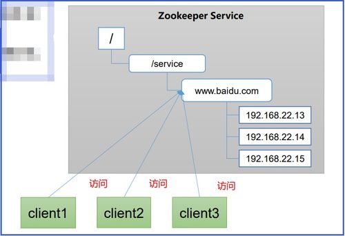 ZooKeeper基礎 工作機制、特點及其在在線數(shù)據(jù)處理與交易業(yè)務中的應用