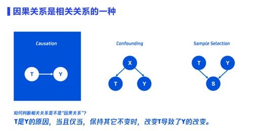 數(shù)據(jù)分析與因果分析在在線數(shù)據(jù)處理與交易處理業(yè)務中的實踐詳解