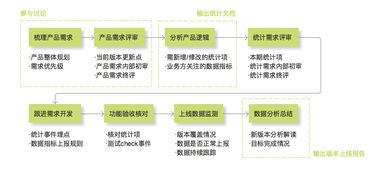 數(shù)據(jù)統(tǒng)計埋點工作框架及細節(jié)規(guī)范——在線數(shù)據(jù)處理與交易處理業(yè)務的實施指南