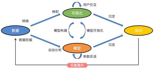 數(shù)據(jù)可視化設計工作流程與在線數(shù)據(jù)處理業(yè)務的注意事項