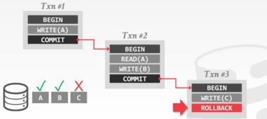 CMU 高級數(shù)據(jù)庫課程筆記 2 數(shù)據(jù)庫工作負載與數(shù)據(jù)庫事務模型——在線數(shù)據(jù)處理與交易處理業(yè)務