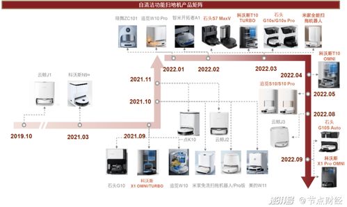 清潔電器市場 滲透率提升與價格戰(zhàn)的雙重較量