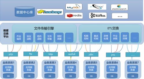 數(shù)據(jù)交換實踐 打造業(yè)務系統(tǒng)間的數(shù)據(jù)高速公路