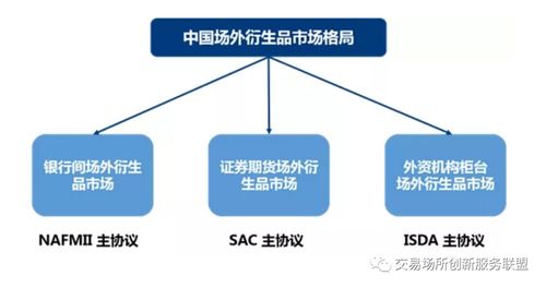 一文讀懂大宗商品場(chǎng)外衍生品交易與在線(xiàn)數(shù)據(jù)處理及交易處理業(yè)務(wù)