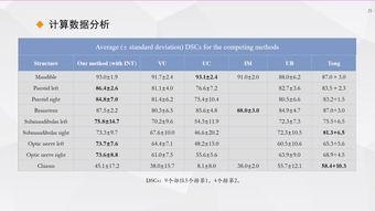 深度學習在多參數(shù)磁共振圖像處理與醫(yī)療數(shù)據(jù)增強——復旦大學宋志堅教授ISICDM 2019見解