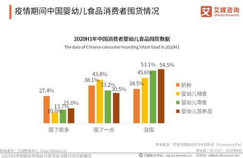 2020年上半年中國(guó)嬰幼兒食品市場(chǎng)數(shù)據(jù)解析與典型企業(yè)在線(xiàn)業(yè)務(wù)案例分析