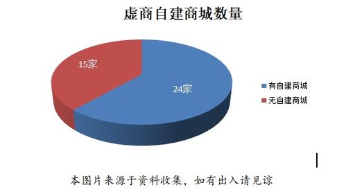 2021年中國(guó)虛擬運(yùn)營(yíng)商業(yè)務(wù)運(yùn)營(yíng)對(duì)標(biāo)報(bào)告（第五期）——在線(xiàn)數(shù)據(jù)處理與交易處理業(yè)務(wù)數(shù)據(jù)分析篇