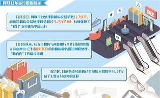 網(wǎng)聯(lián)時(shí)代支付機(jī)構(gòu)“斷直連”交出滿(mǎn)意答卷 九成業(yè)務(wù)平穩(wěn)遷移背后的合規(guī)與效率變革