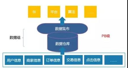大數(shù)據(jù)工程師 崗位要求、成長(zhǎng)路徑與在線(xiàn)數(shù)據(jù)處理業(yè)務(wù)解析