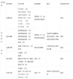 P2P網(wǎng)貸評(píng)測(cè)指數(shù)及其核心指標(biāo) 兼談在線(xiàn)數(shù)據(jù)處理與交易處理業(yè)務(wù)