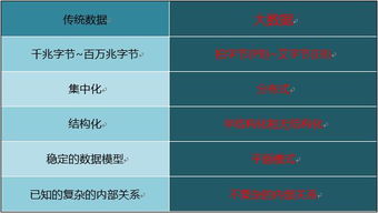 一文讀懂大數(shù)據(jù)Hadoop 核心技術(shù)、生態(tài)系統(tǒng)與在線(xiàn)數(shù)據(jù)處理應(yīng)用