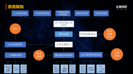 巨有科技 以數(shù)字化運(yùn)營重塑游樂園景區(qū)交易新秩序