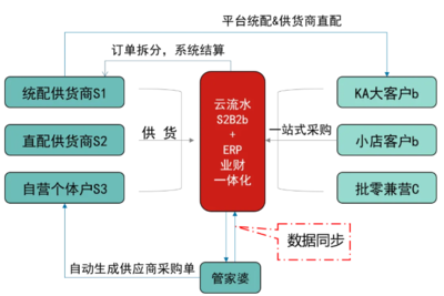在線數(shù)據(jù)處理與交易處理業(yè)務(wù)的崛起 重塑數(shù)字經(jīng)濟(jì)的核心引擎