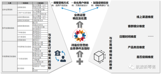 航司直銷線上運(yùn)營能力縱深 以在線數(shù)據(jù)處理與交易處理業(yè)務(wù)為支點(diǎn)