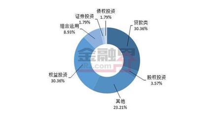本周值得關注的信托產(chǎn)品精選（2023年9月15日-9月22日）