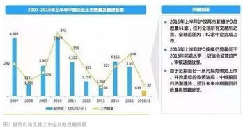股權(quán)投資退出 策略、時(shí)機(jī)與效果最大化之道