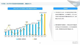 2017上半年股權(quán)投資市場(chǎng)深度解析 資本流向何方？