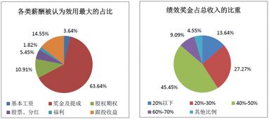 2017年中國(guó)股權(quán)投資機(jī)構(gòu)調(diào)研報(bào)告（下） 項(xiàng)目退出回報(bào)樂(lè)觀，醫(yī)療行業(yè)收益居首，受托管理資產(chǎn)規(guī)模再創(chuàng)新高