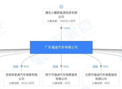 小鵬P7與特斯拉Model 3 拋開營(yíng)銷，產(chǎn)品力如何對(duì)標(biāo)？