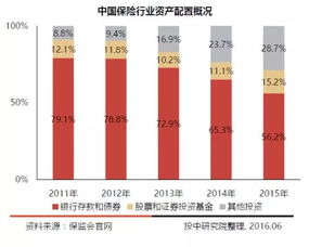 解析中國(guó)本土七大類LP，股權(quán)投資持續(xù)增長(zhǎng)的趨勢(shì)中證金葵花視角