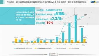 2018年中國(guó)股權(quán)投資市場(chǎng)年報(bào)解析 IPO退出回報(bào)創(chuàng)紀(jì)錄，受托資產(chǎn)管理迎新趨勢(shì)